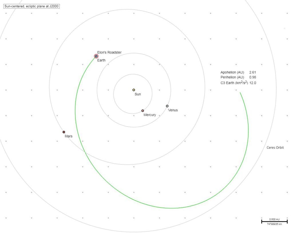Falcon Heavy pokračuje - trajektória letu