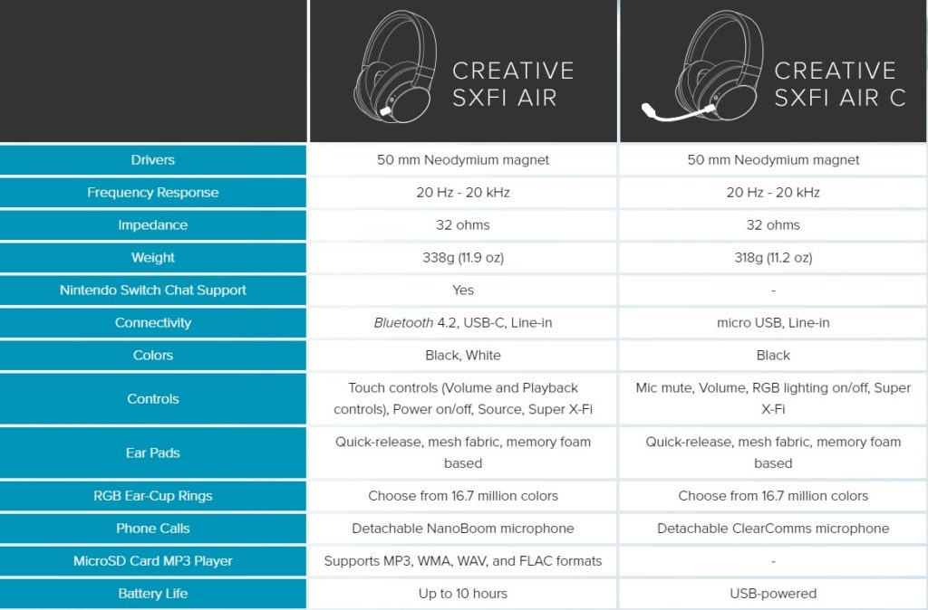 TIP na vianočný darček: Creative SXFI AIR