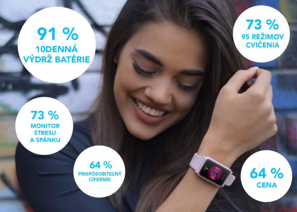 Čo hovoria Česi a Slováci na HONOR Watch ES?