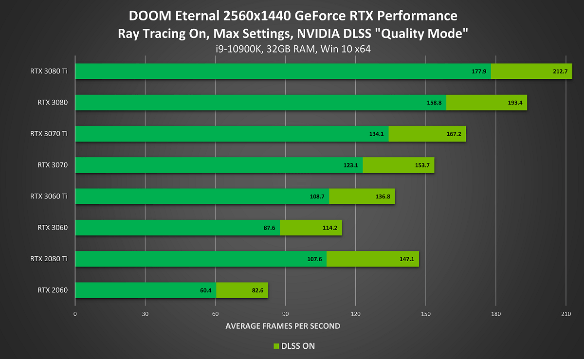 NVIDIA DLSS
