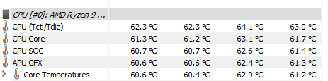 ROG Zephyrus G14 teploty CPU