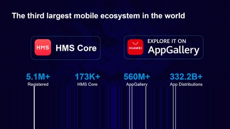 Huawei ukázal rast ekosystému HMS a predstavil víziu do budúcna
