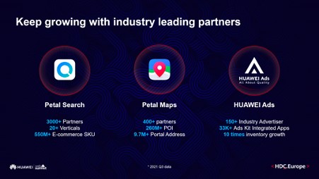 Huawei ukázal rast ekosystému HMS a predstavil víziu do budúcna