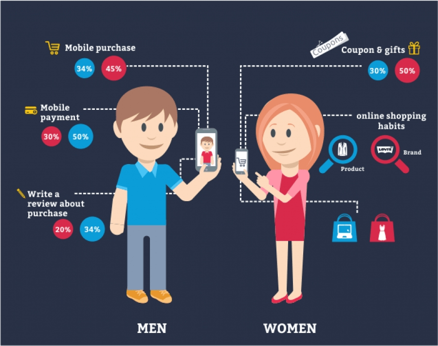 men vs women