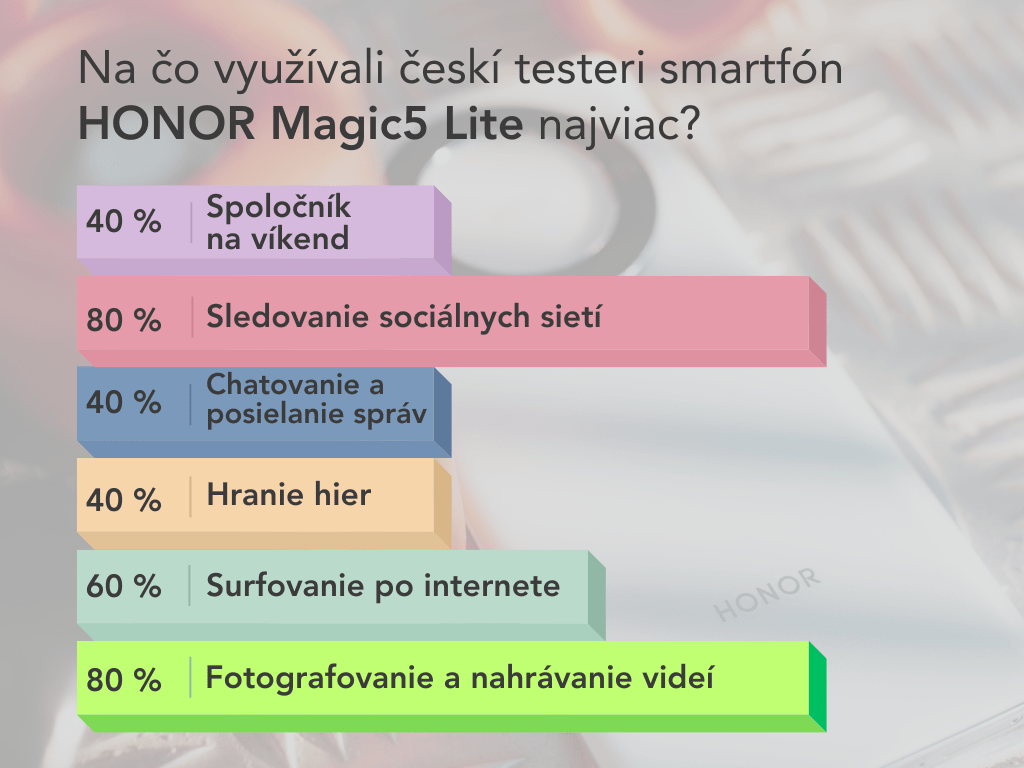 HONOR Magic5 Lite: Až 4 dni bez nabÃjania, odolnosÅ¥, skvelý dizajn a fotoaparát