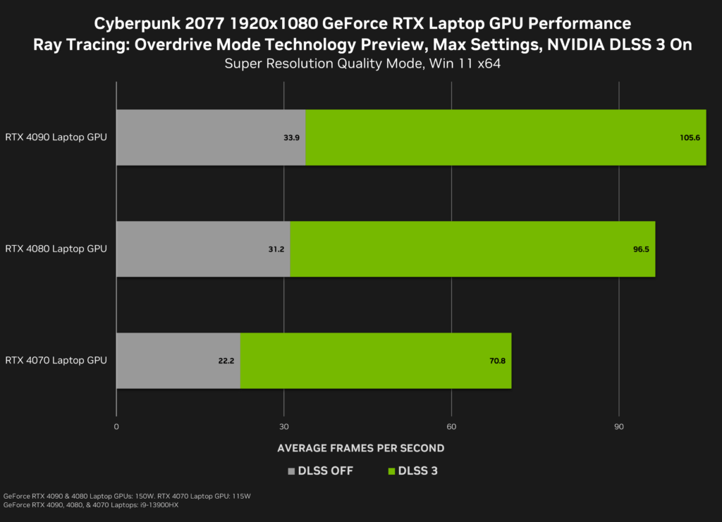 VIDEO: Cyberpunk 2077 dostÃ¡vÃ¡ technologickÃ© preview plnÃ©ho ray tracingu