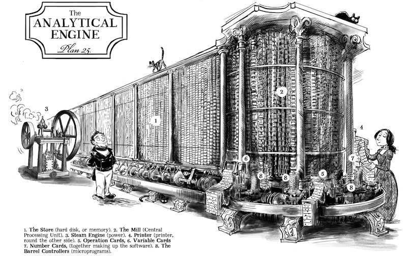 ChatGPT napísal: Myslíš si, že prvý počítač bol ENIAC? Mýliš sa