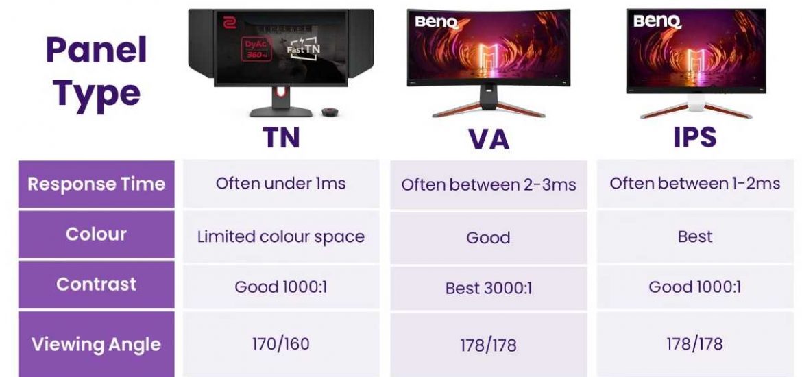 TN panel